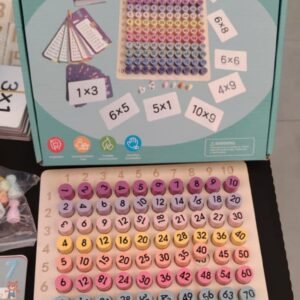 Multiplication Board Game